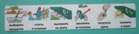 Последовательность действий PECS "В магазине"
